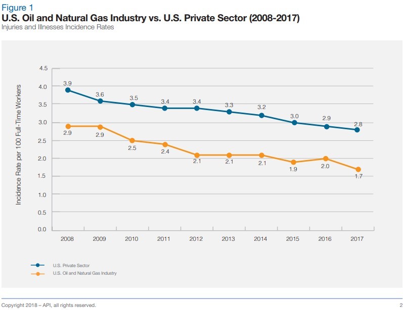 ong-vs-private-sector-incidents